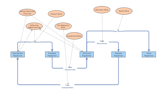 SMA Activity 1 Exercise 4 | Insight Maker