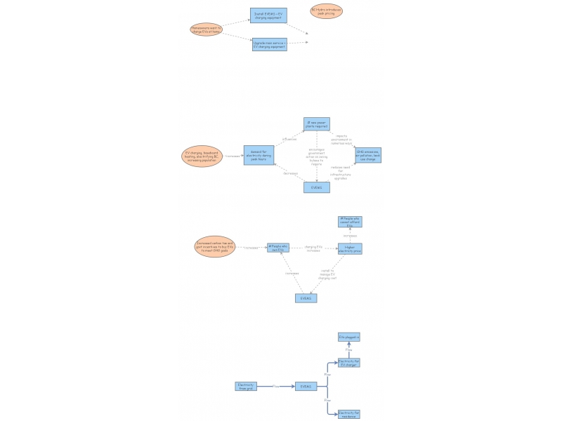 System Model - Project | Insight Maker