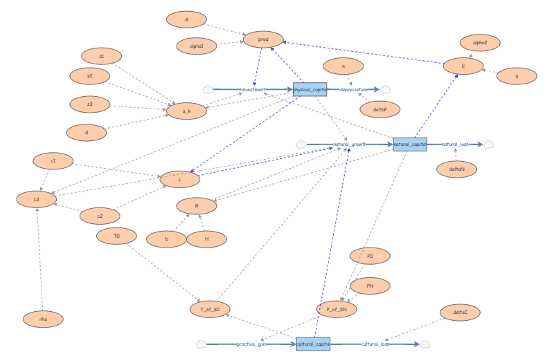 Socioecological Trap | Insight Maker
