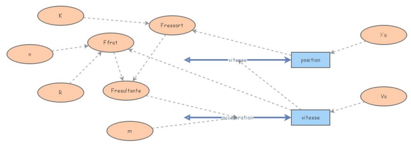 oscillation avec frottement laminaire | Insight Maker