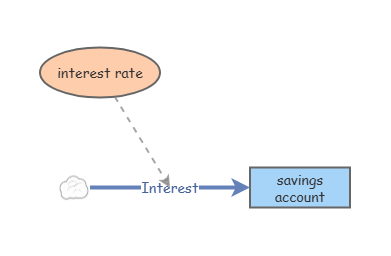 bank account simulation | Insight Maker