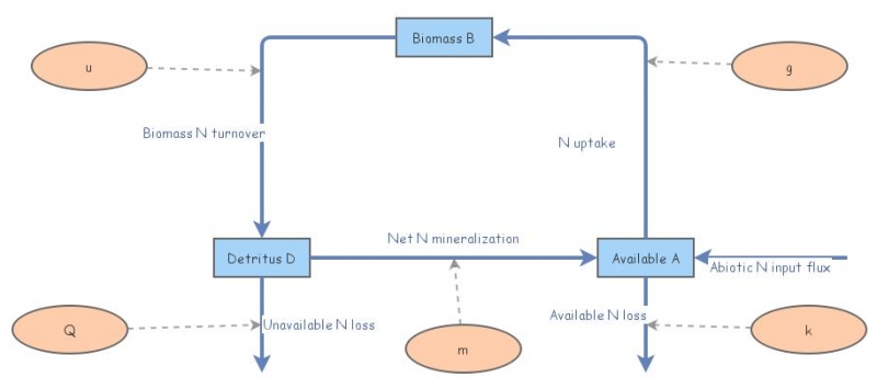 Sample Al Model Menge et al Model | Insight Maker