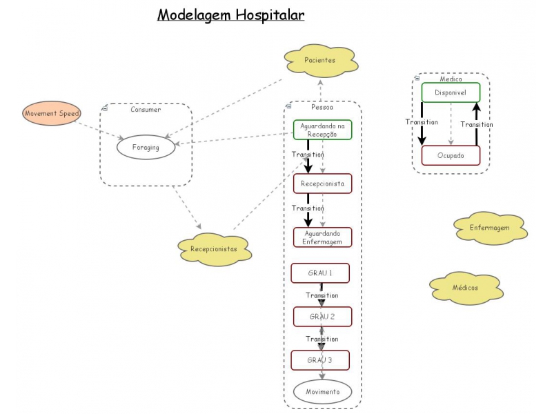 Clone of Agent Based Foraging Model | Insight Maker