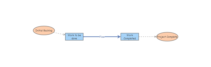 Configuration v2 | Insight Maker