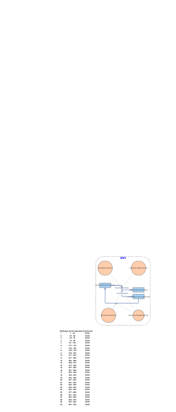 Escenario 1 | Insight Maker