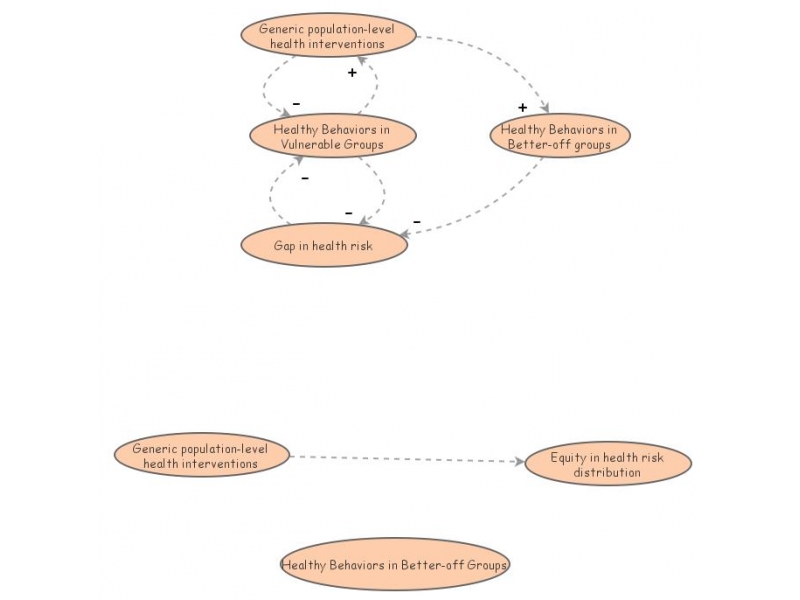 Archetype Assignment Frolich and Potvin Health Risk | Insight Maker