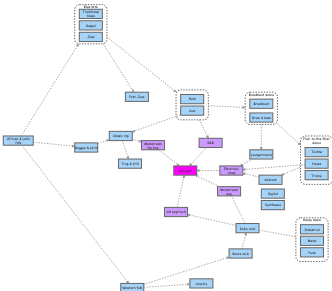 AHR music genres (adapted from musicmap.info) | Insight Maker