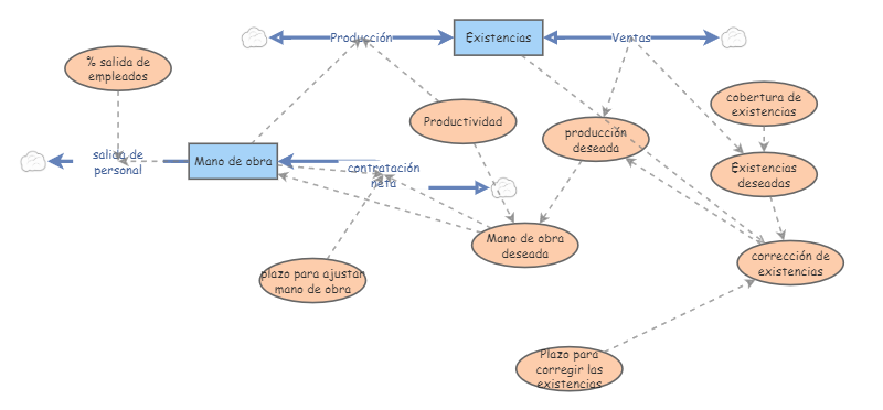 lab 9 | Insight Maker