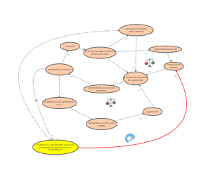 diagrama causal | Insight Maker