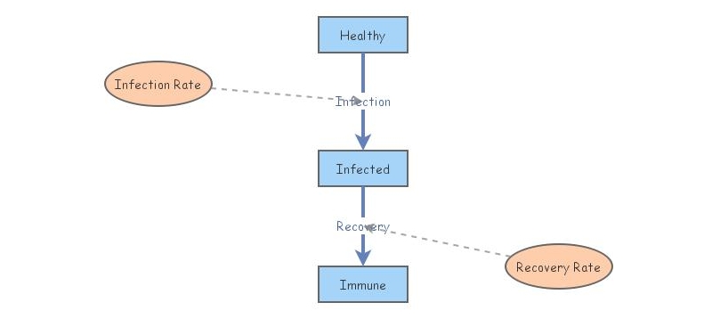 Disease Model | Insight Maker