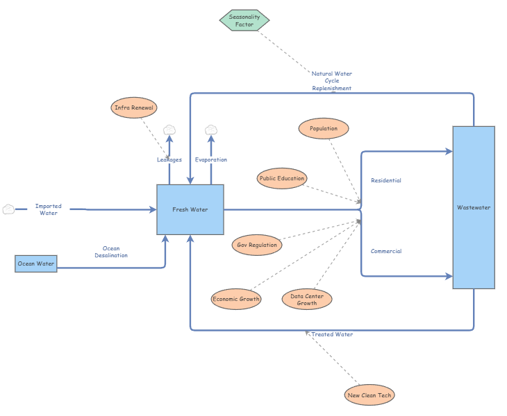 Group 4 Systems Thinking | Insight Maker