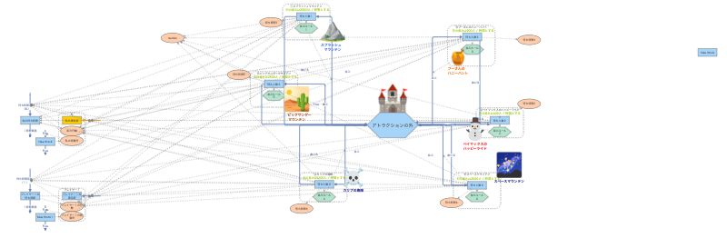 Simulation Disney Clone of Clone of Disney_Simulation | Insight Maker