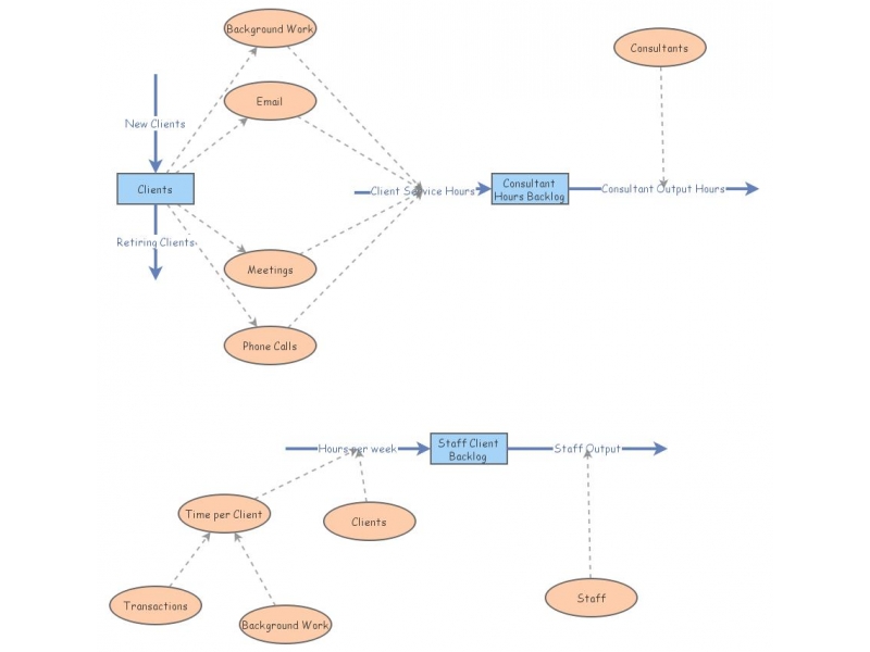 Capacity Insight Capacity Planning | Insight Maker