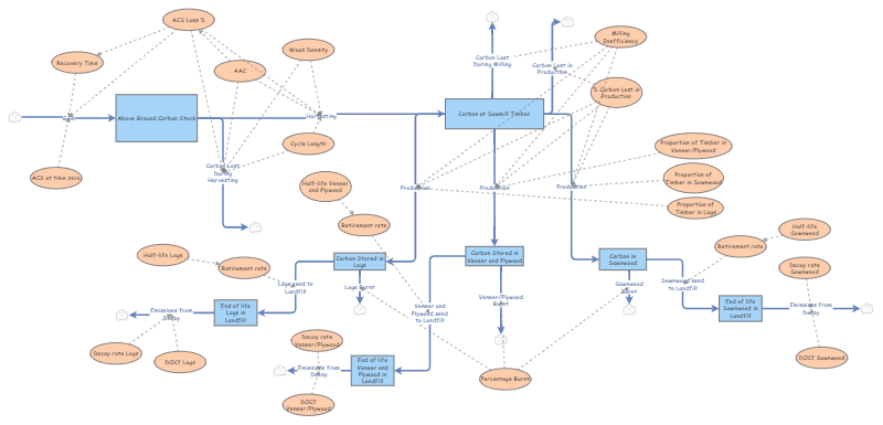 Clone of Latest group model | Insight Maker