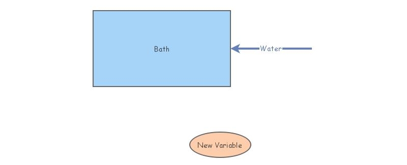 Bath | Insight Maker