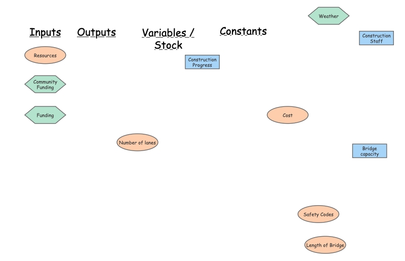 Clone of eng 102 element list | Insight Maker