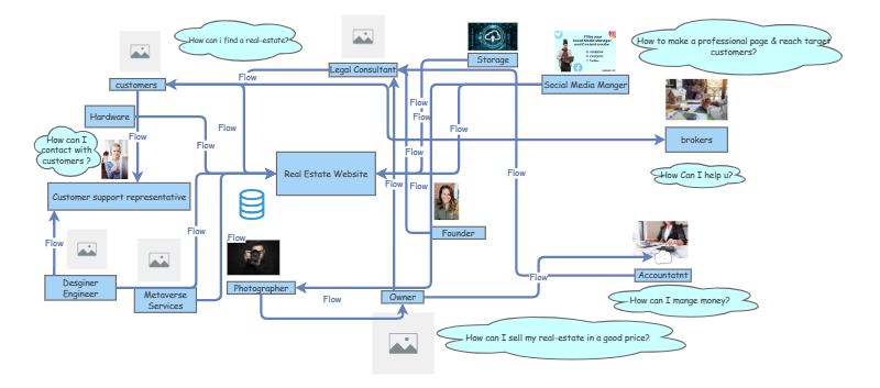 phase 1 SRS | Insight Maker