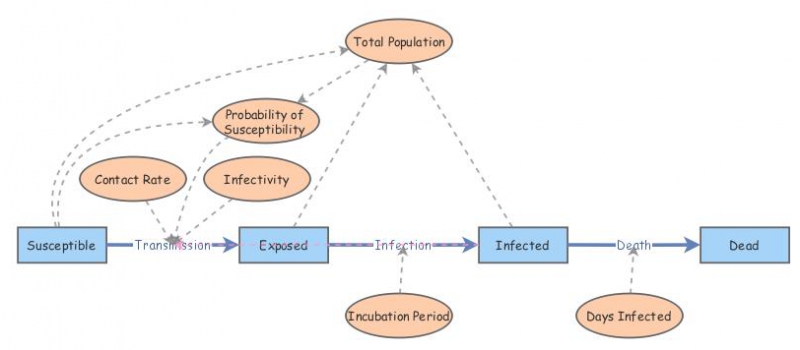 Baseline Model | Insight Maker