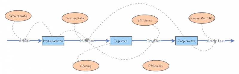 Lab 4 Model | Insight Maker