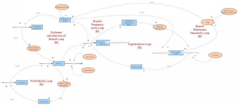 Flowchart Stock Stock and Flow diagram | Insight Maker
