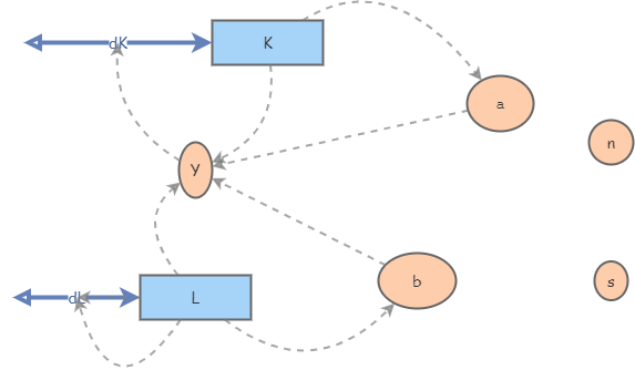 Pure Exponential Growth Model Insight Maker Pure Exponential Growth Model Insight Maker