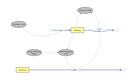Clone of Objective 3 | Insight Maker