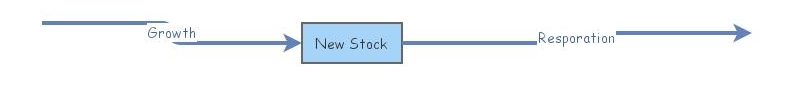 Test model for new account | Insight Maker