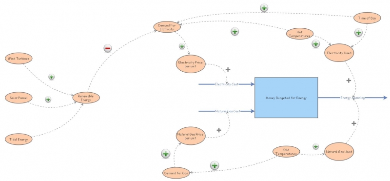 Clone of Simple Energy Model | Insight Maker