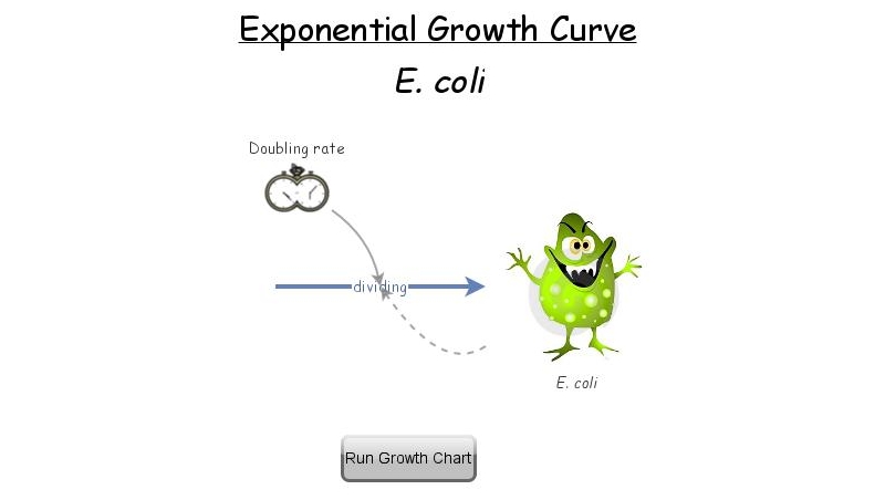 E coli growth model | Insight Maker
