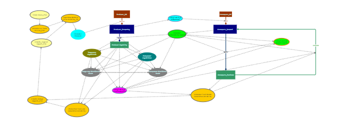 Final Insight_Kringlooplandbouw+Schijf Van Vijf | Insight Maker