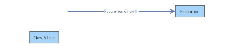 Population Model | Insight Maker
