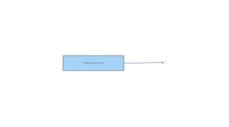 Module 2 Quiz | Insight Maker