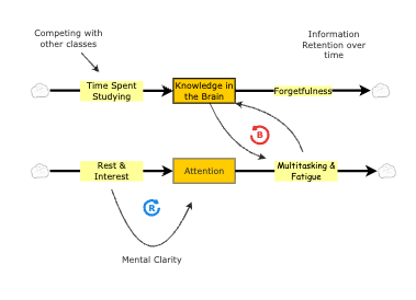 One stock systems | Insight Maker