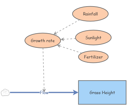 My Insight | Insight Maker