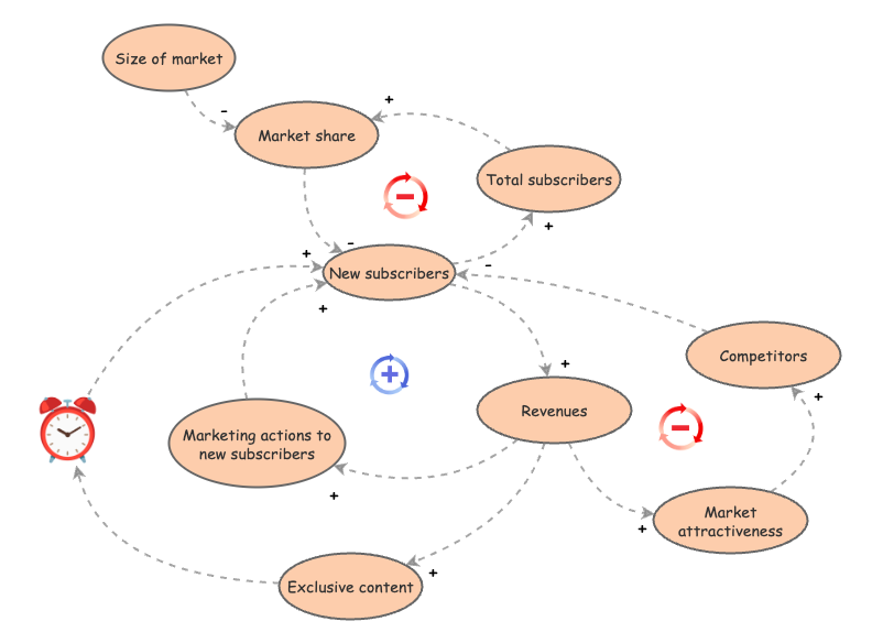 Thinking Complexity - storytelling | Insight Maker