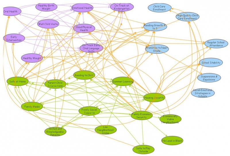 Looping Pathways Pathways Causal Loop - original | Insight Maker