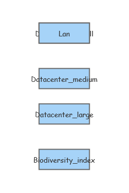 Data Centers Israel | Insight Maker