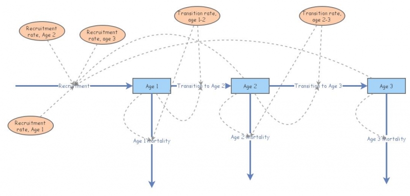 lab4 exercise 2b | Insight Maker