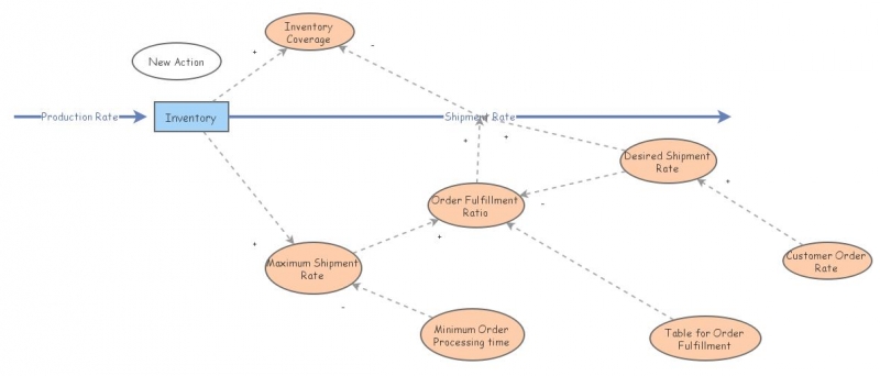 Objective 2 test 2 | Insight Maker