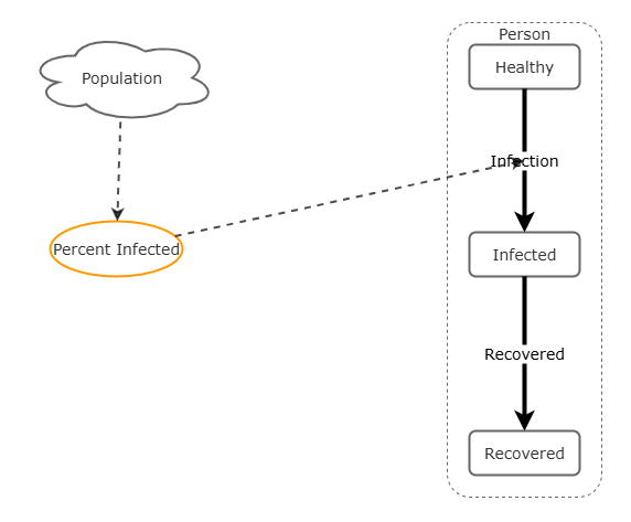 Tutorial Disease Dynamics (Agent Based Model) | Insight Maker