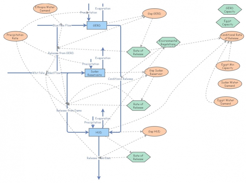 Clone of Sensitivity Analysis GERD Simplified model for Final | Insight ...