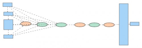 Final Presentation Insight Maker