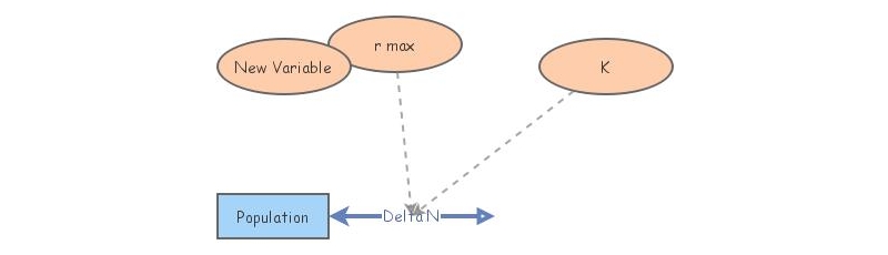 Clone of Lab 2 logistic growth | Insight Maker