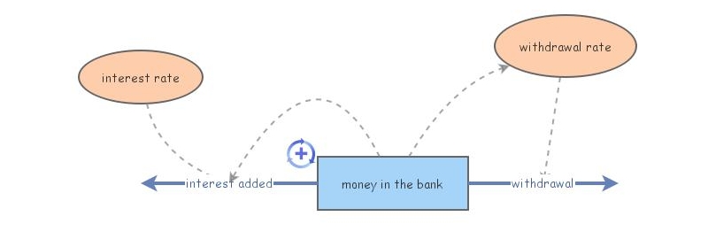 money in the bank | Insight Maker
