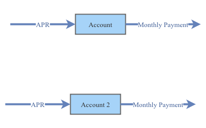 APR Model | Insight Maker