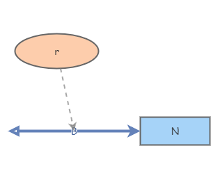 Basic Exponential Growth r | Insight Maker