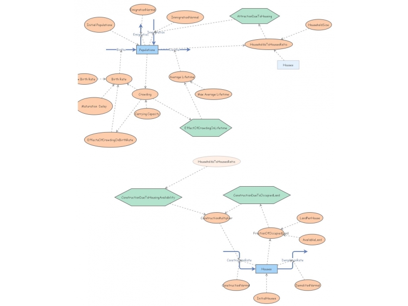Verbonitz. Modes of System Behavior | Insight Maker