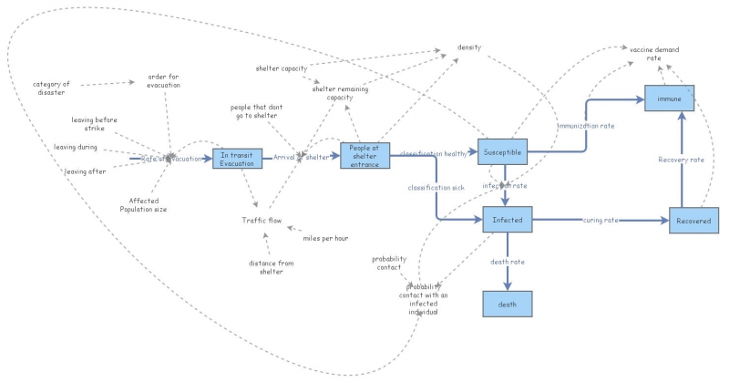 Part 2 of causal loop diagram | Insight Maker