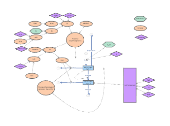 Water Model | Insight Maker