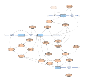 BFN-Objective4.InsightMaker Test 1 | Insight Maker